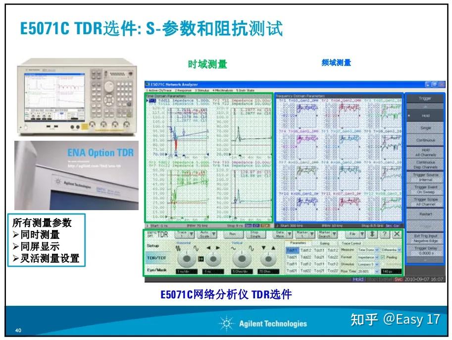 MIPI的测试解决方案 - 知乎