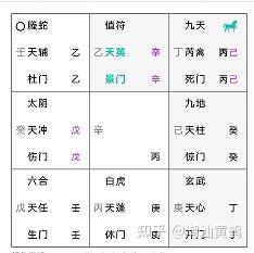 奇门遁甲如何预测学历