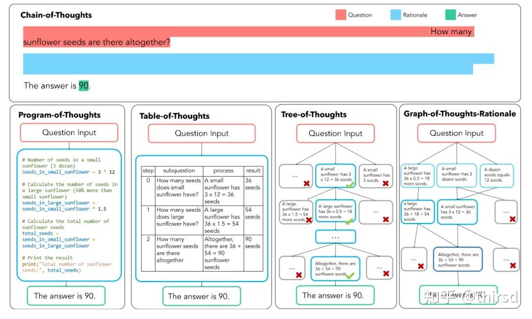 【总结】Prompt场景示例和高阶Prompt - 知乎