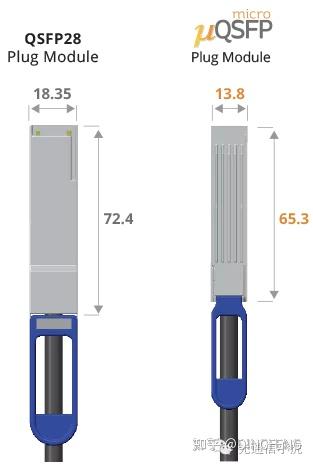 光模块的封装标准 - 知乎