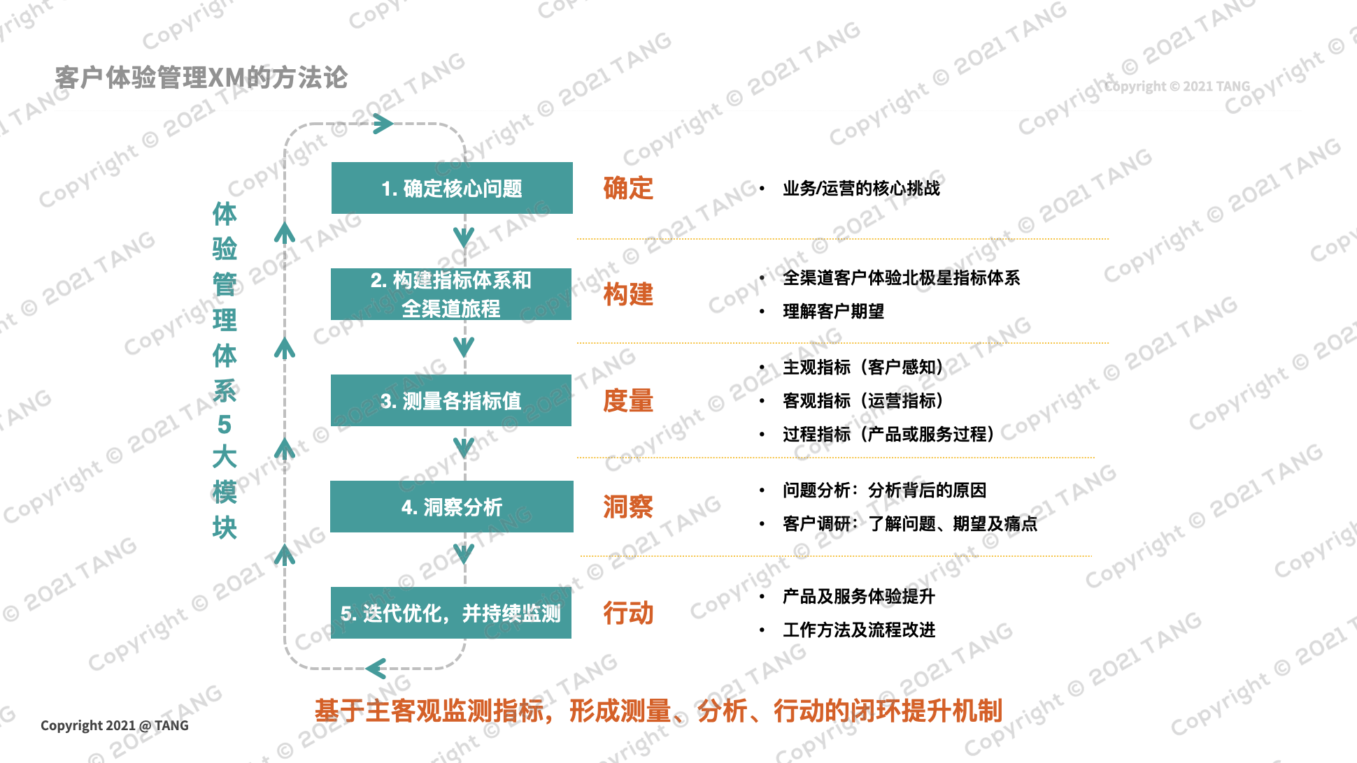 如何量化用户体验?有什么模型可以参考?