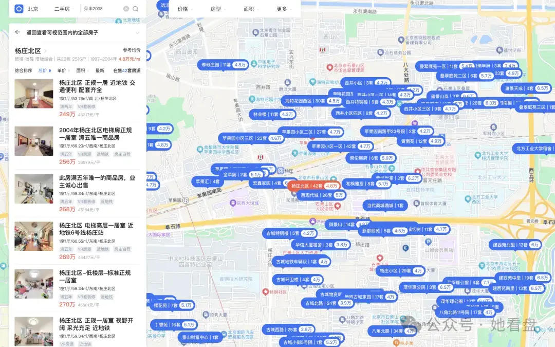 2025年,预算300w北京买房该怎么选? - 知乎