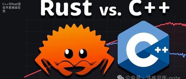 C++ 与 Rust 混合开发挑战攻克：从内存传递风险到零拷贝高效交换 - 知乎