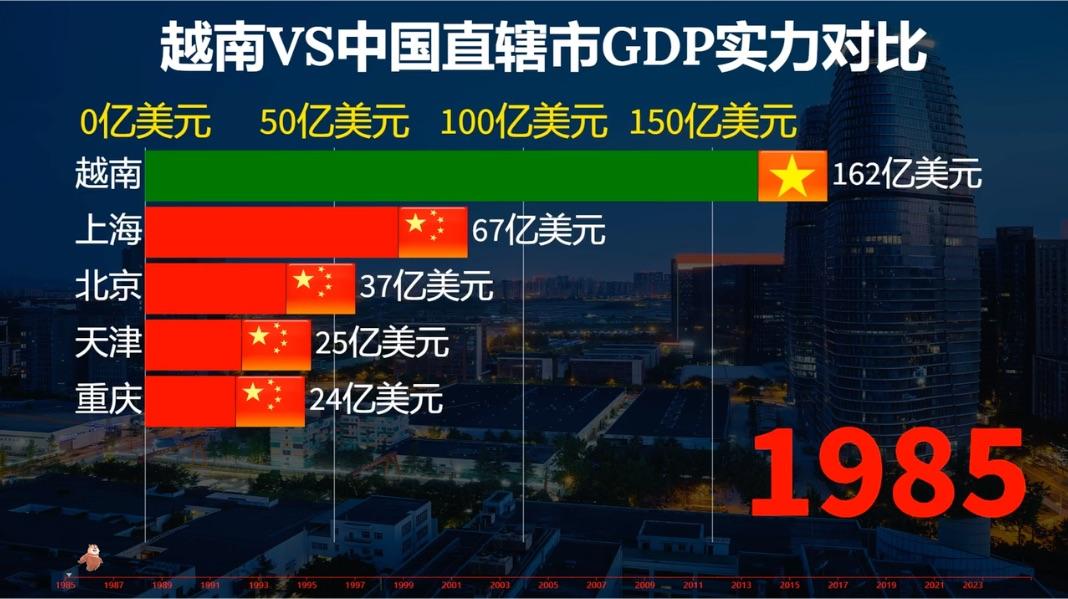越南财长表示完成gdp目标需要下猛药目前当地经济形式如何