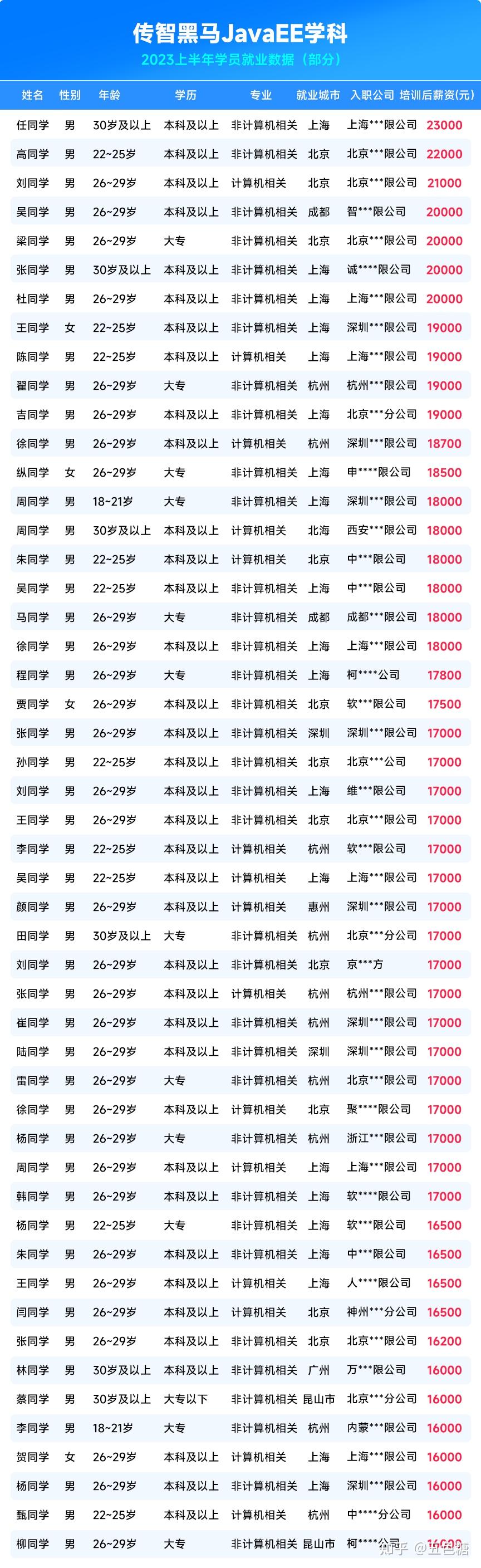 想在西安参加it培训班大概花费多少钱呢