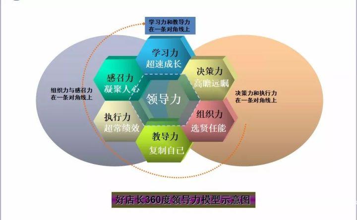 连锁门店运营管理的核心 - 知乎
