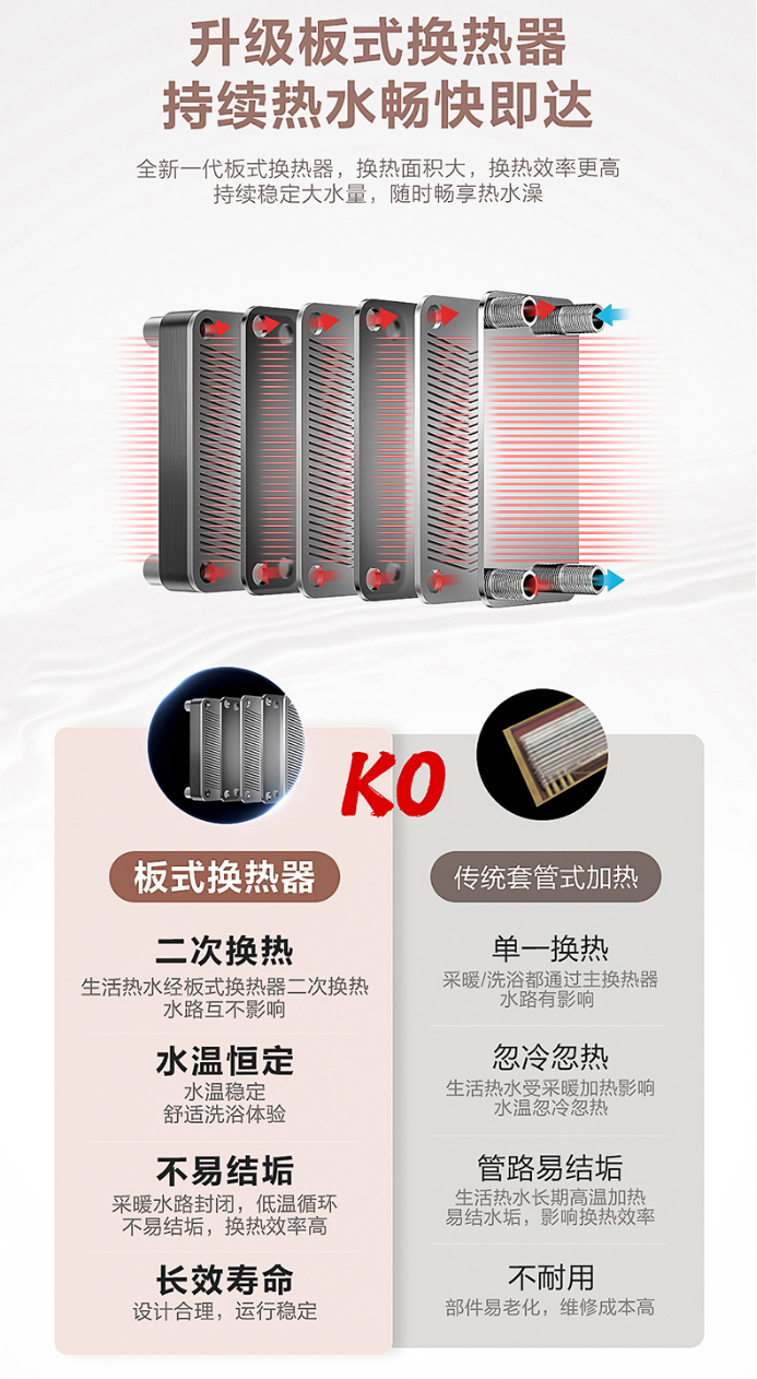 换热器的前侧壁面上设置有一组通风滤板;包括可以对通风滤板进行清理的清理装置