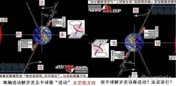 什么是章动进动和章动区别在哪请回答形象具体一些