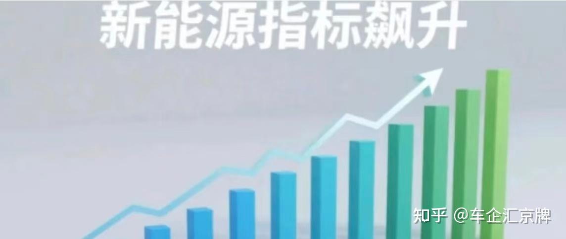 16万新能源指标落地,京牌租金会跌到5000一年吗?