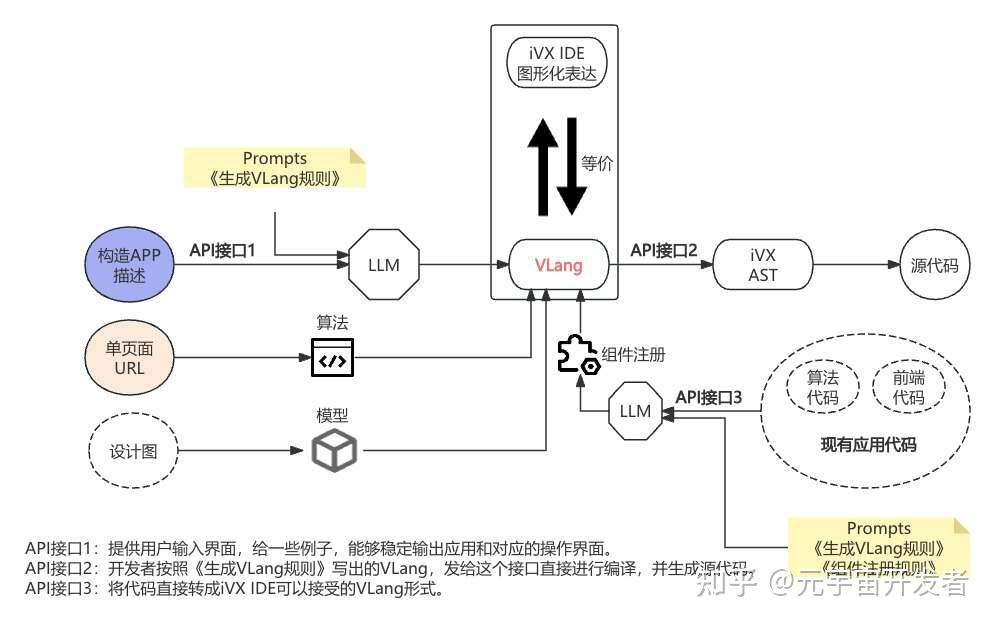 iVX 技术架构、功能特性与行业优势全面分析 - 知乎