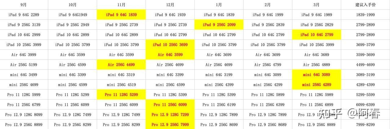 如何评价ipadmini6