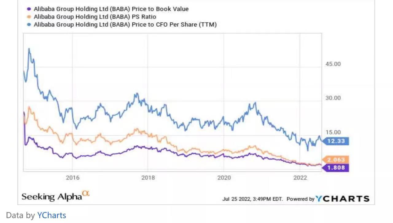 投资观点】阿里巴巴的未来盈利情况- 知乎