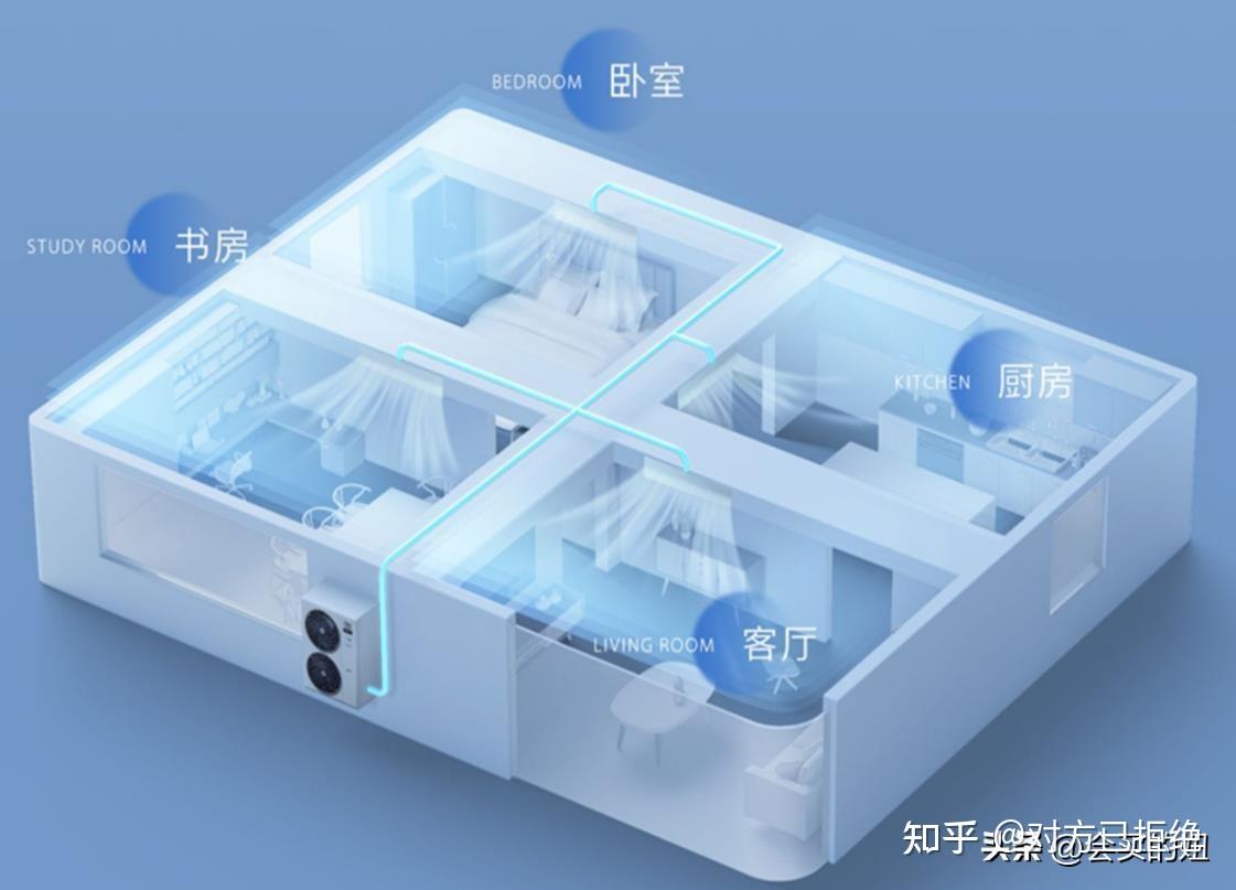 家庭如何选择中央空调 中央空调选购攻略与品牌推荐