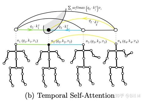 Spatial Temporal Transformer Network for Skeleton-based Action ...