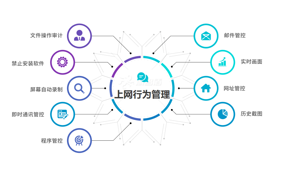 如何对上网行为进行管理?科普六种上网行为管理办法!值得收藏 - 知乎