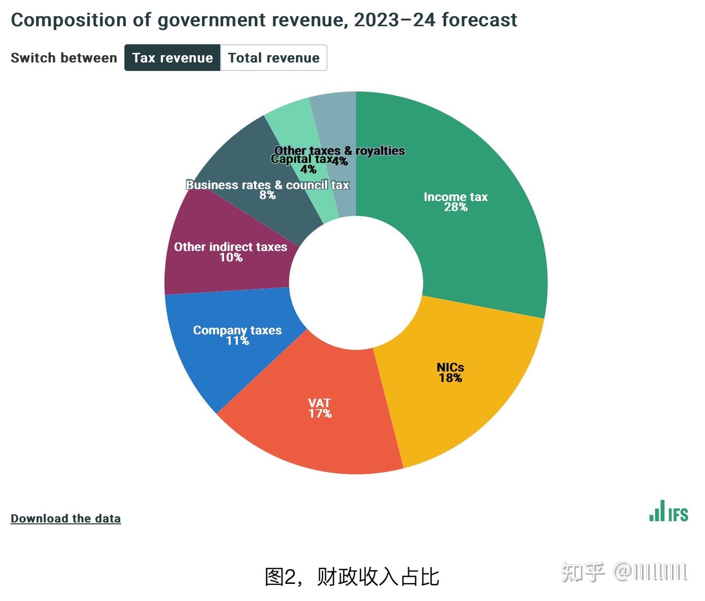 英国财政体系介绍- 知乎