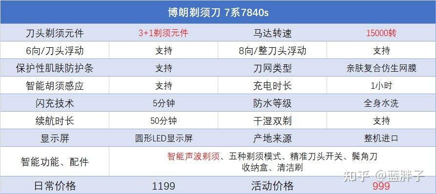 博朗剃须刀7840s