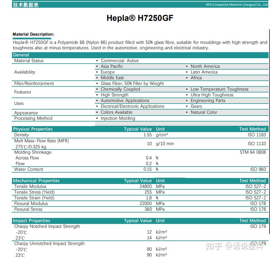 PA66＋50GF的密度，泊松比，拉伸模量，强度是多少？ - 知乎
