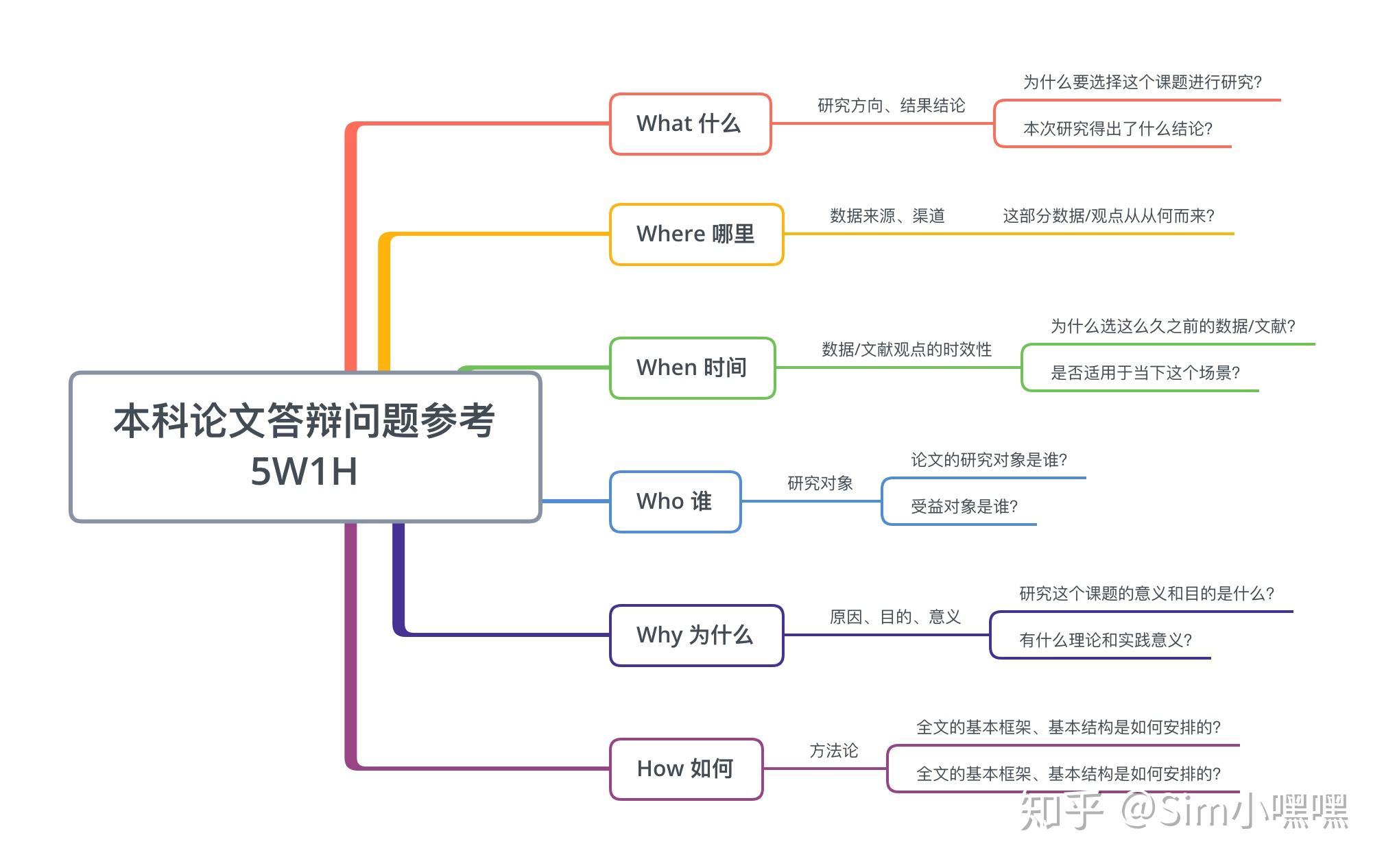 5w1hppt模板图片