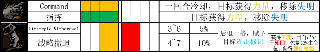 【暗黑地牢2】麻风剑士 Baldwin 人物技能基础详解 - 知乎