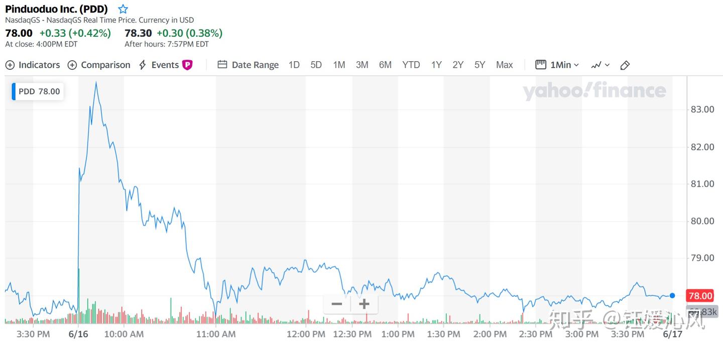 拼多多市值破千亿，它做对了什么？ - 知乎