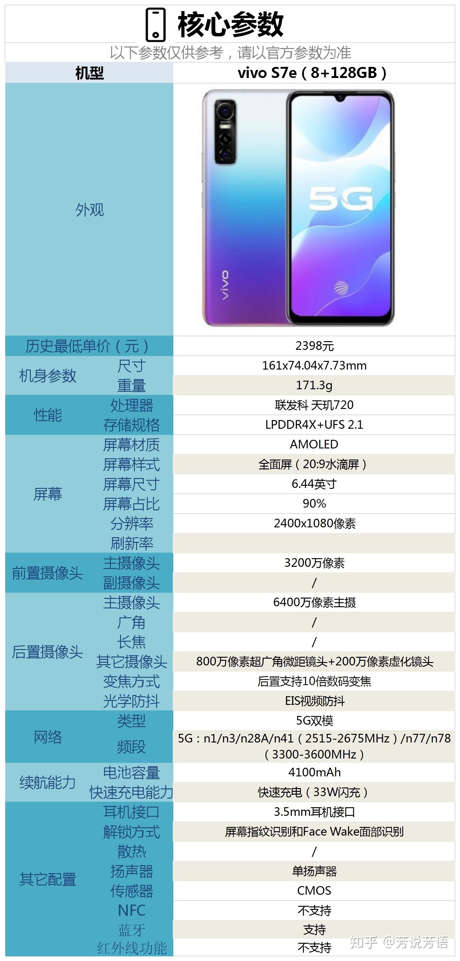 vivo s7e配置怎么样,有哪些亮点和不足? - 知乎