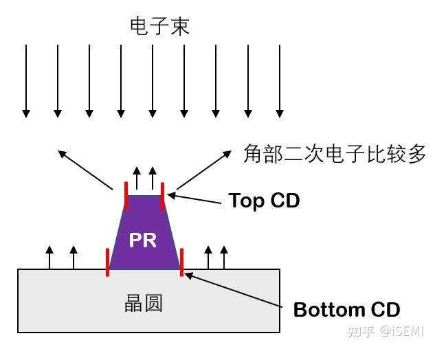 Silvaco TCAD 虚拟制造-制造流程(6) - 知乎