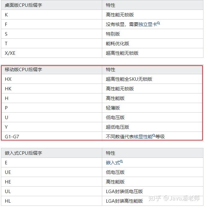 CPU型号后缀H/P/U什么意思 - 知乎