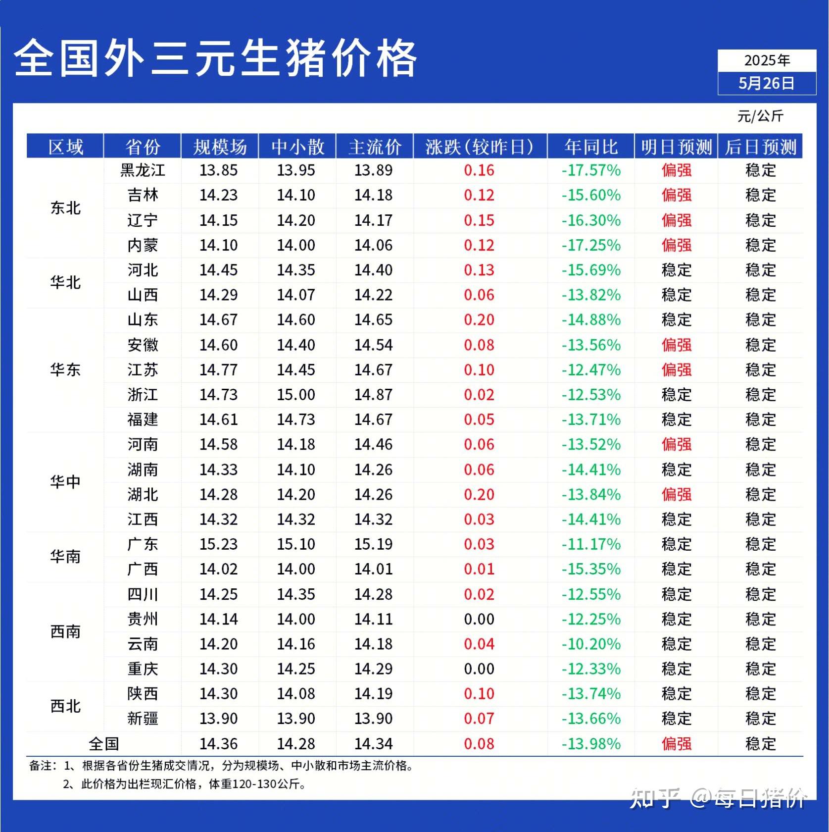 生猪价格大涨(生猪价格大涨原因)