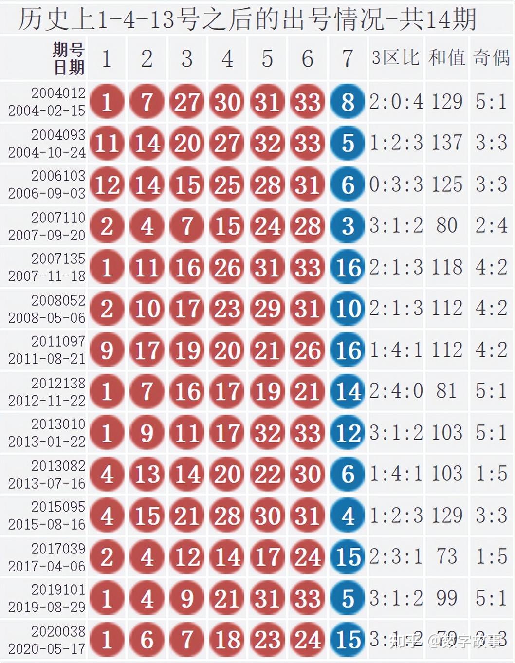 2019双色球开奖结果图片