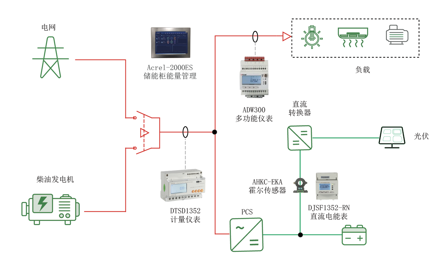 安科瑞为您解析常见分布式光储系统设计方案 - 知乎