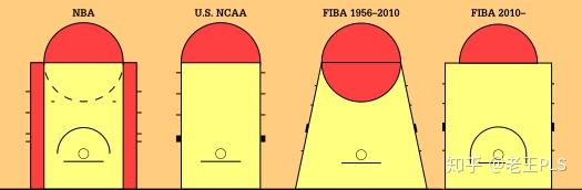 篮球三秒区在哪里图片