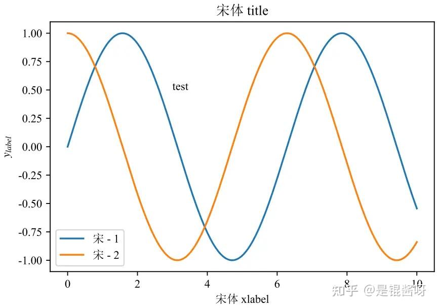 Matplotlib Matplotlib