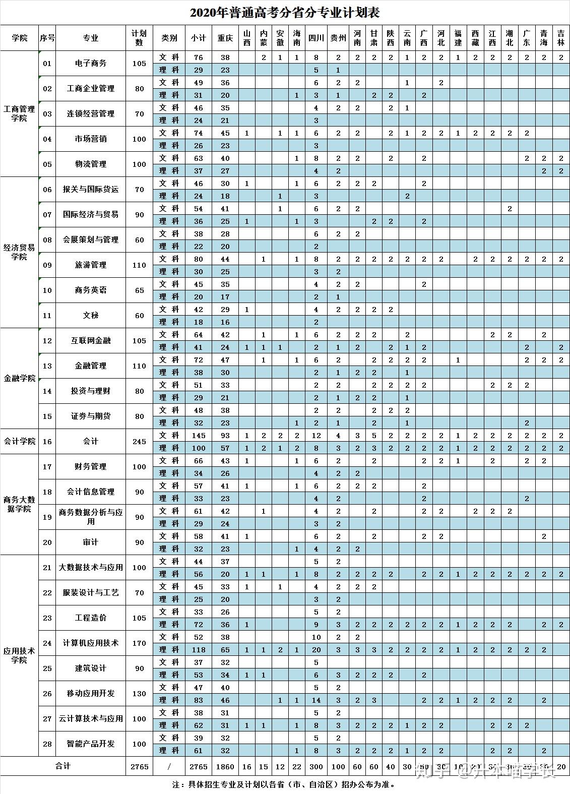 重庆财经职业学院学费图片