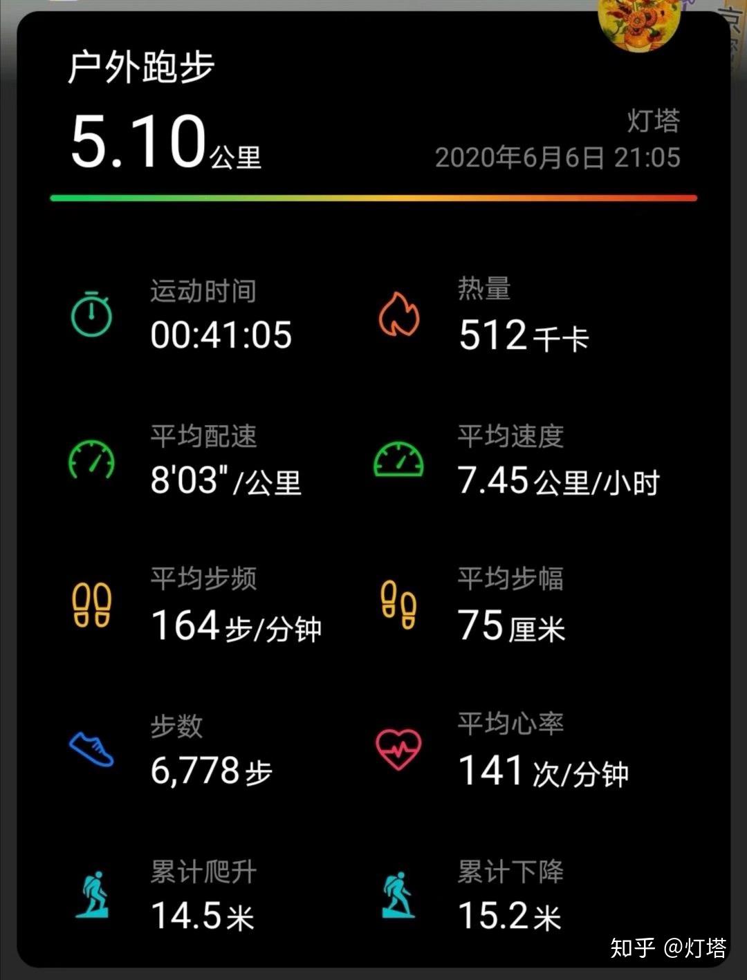 慢跑大概平均一公里跑多长时间才合适呢