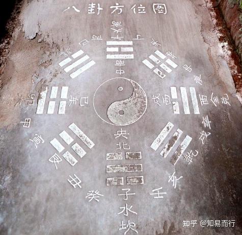 先天八卦的方位是怎样定的?为什么与现在的地图方位完全相反? - 知乎