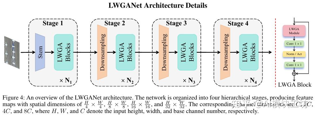 【AAAI 2026 Oral】告别单一路径，即插即用LWGA模型，提出四种注意力并行新机制，多尺度特征捕捉能力拉满 - 知乎