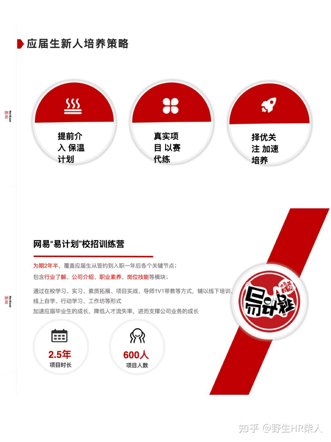 网易校招生管培生培养发展计划 - 知乎