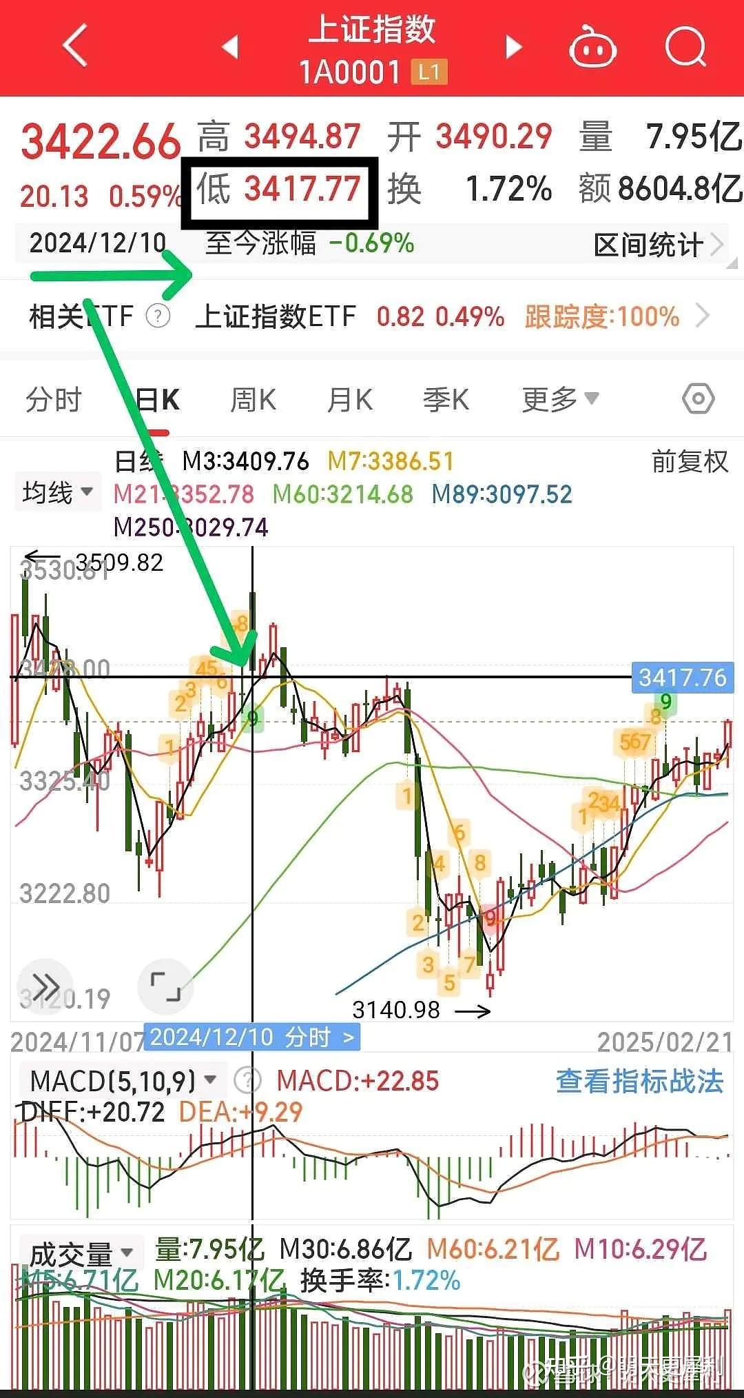 论股票为什么一买就跌？一卖就涨？ - 知乎