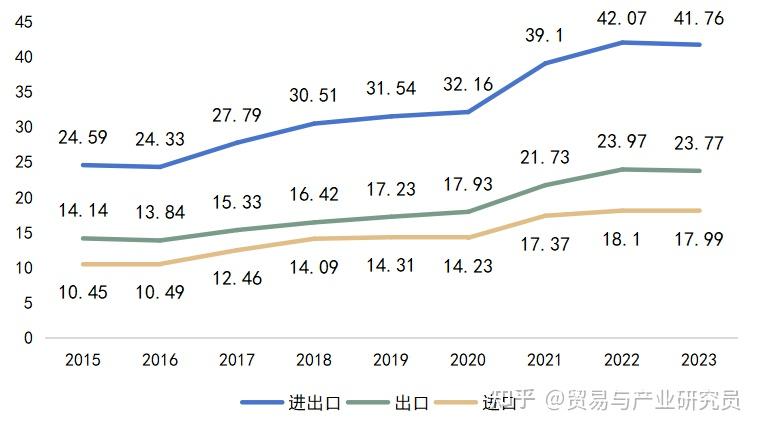 2023年你认为外贸整体行情如何