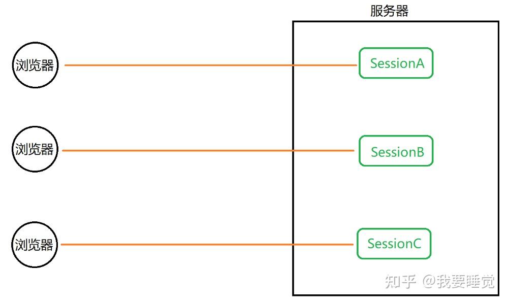 Java从入门到入土day42 Session和Filter过滤器 - 知乎