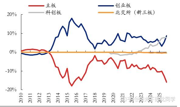 如何看待 2025 年 10 月 31 日 A 股市场行情? - 知乎