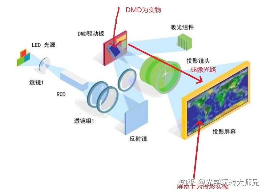 实物虚物实像虚像图解图片