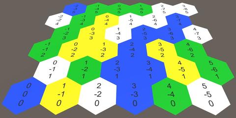 CatlikeCoding教程 - 知乎