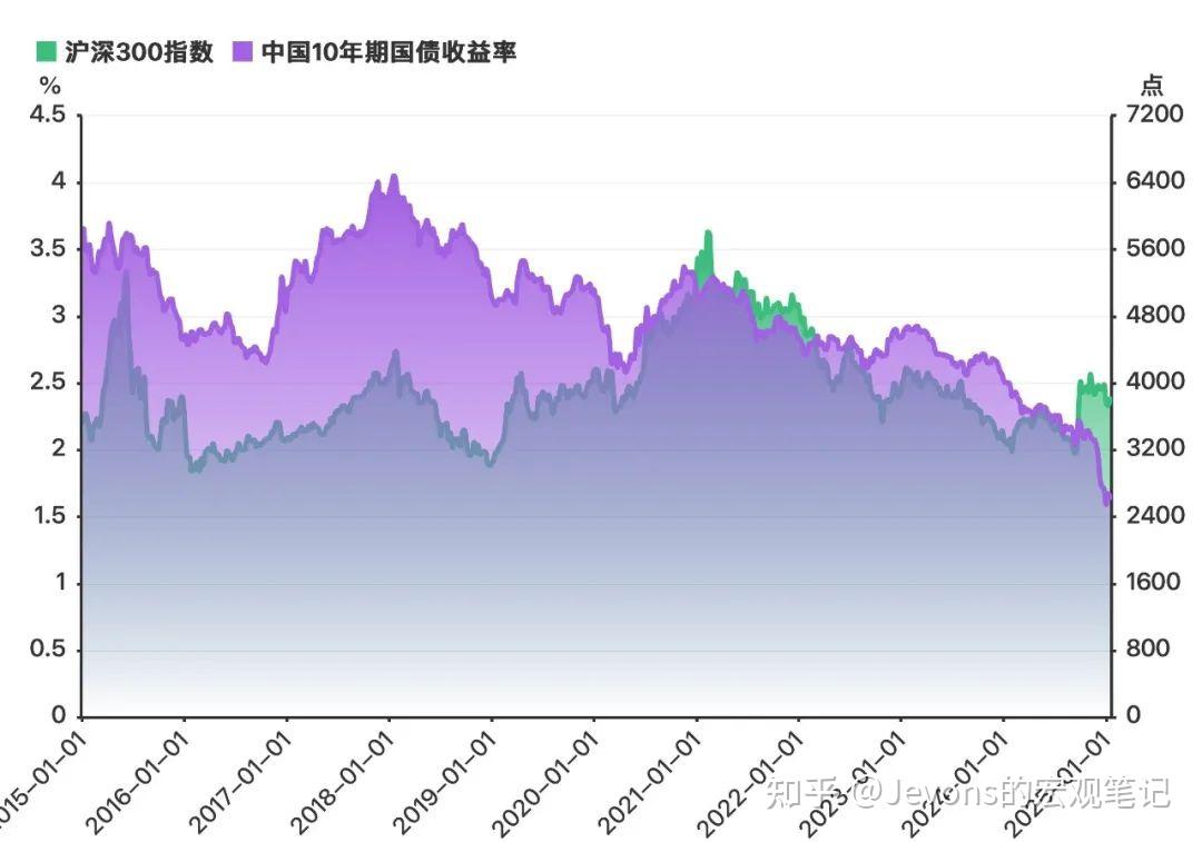 谁扼住了大A的喉咙？ - 知乎
