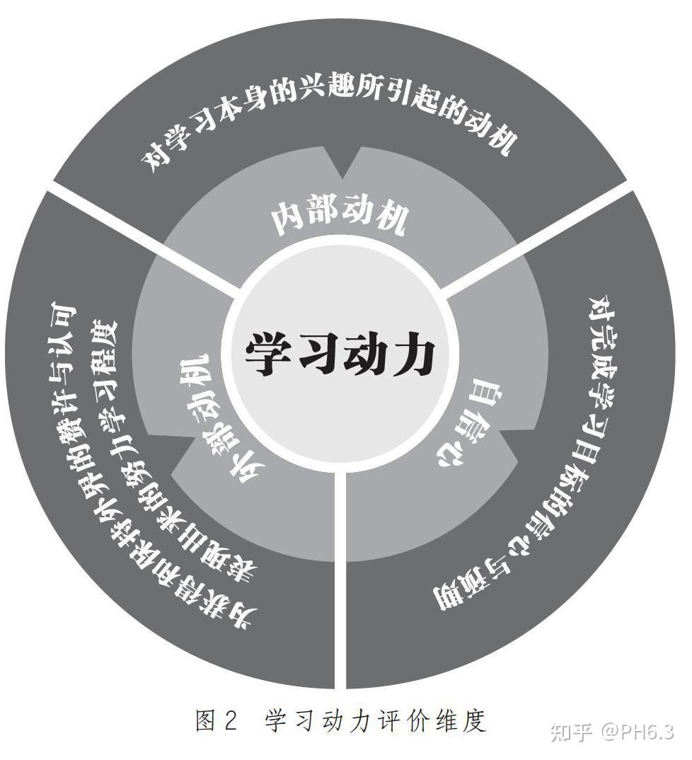 现在孩子学习积极性不高,没有学习没动力,是什么原因?