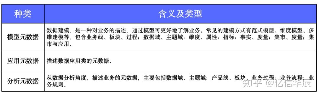 数据治理|元数据、主数据等数据治理全概念详解! - 知乎