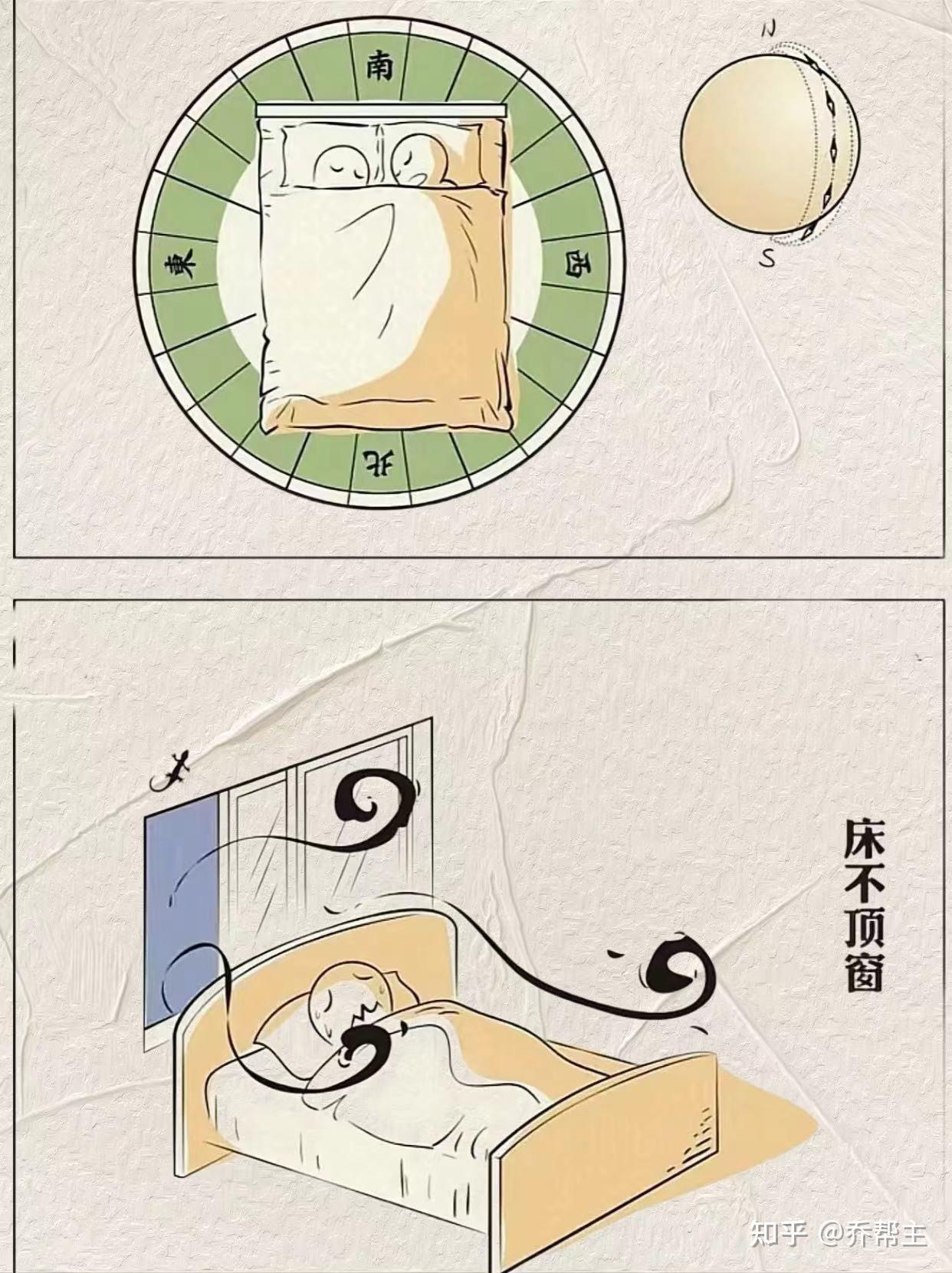 睡觉头朝南 知乎