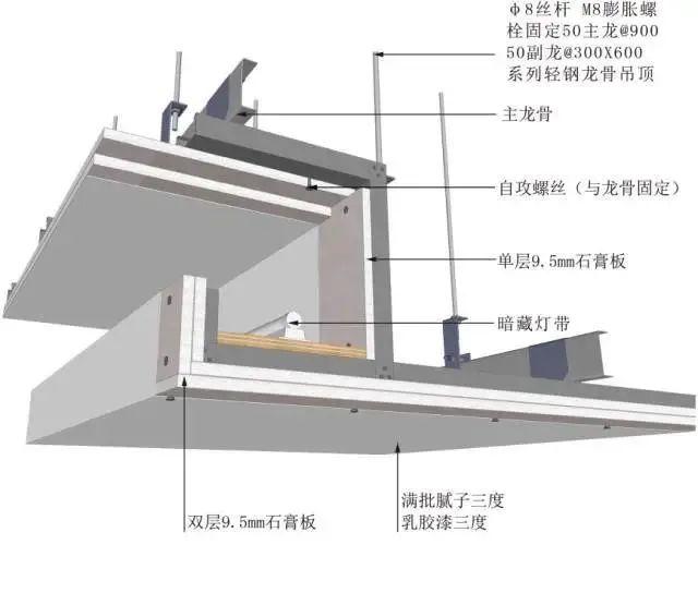 17类吊顶工艺说明+节点图+三维示意图 - 知乎