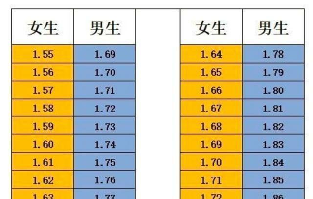在女生眼里男生175cm算不算矮